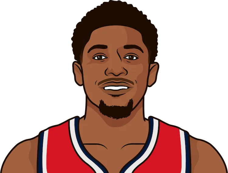 bradley beal stats in the 2015 playoffs