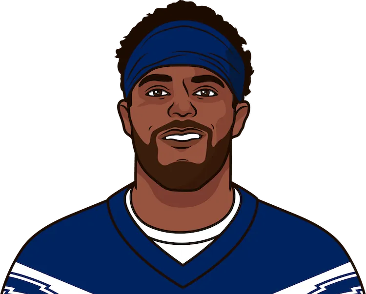 Illustration of Tyrell Williams wearing the Los Angeles Chargers uniform