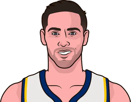t.j. mcconnell stats last 10 games
