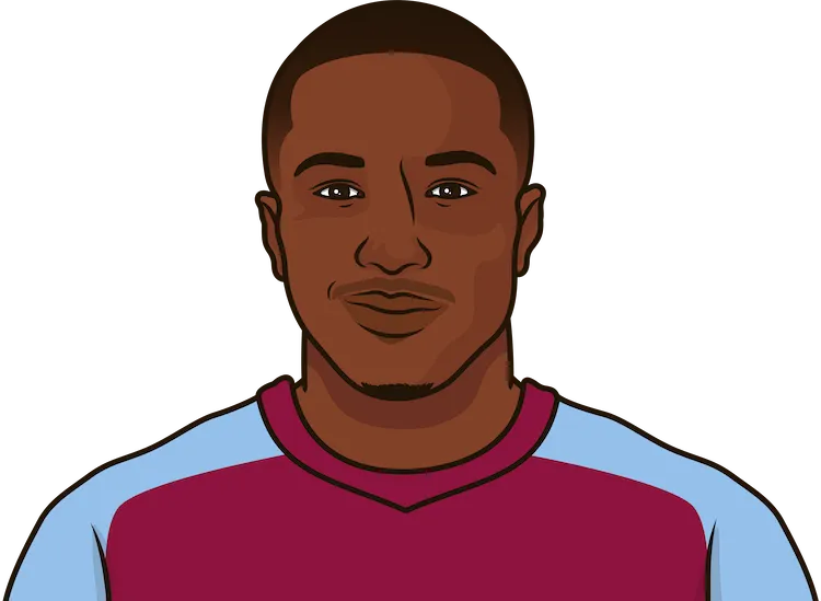 Illustration of Moussa Diaby wearing the Aston Villa uniform