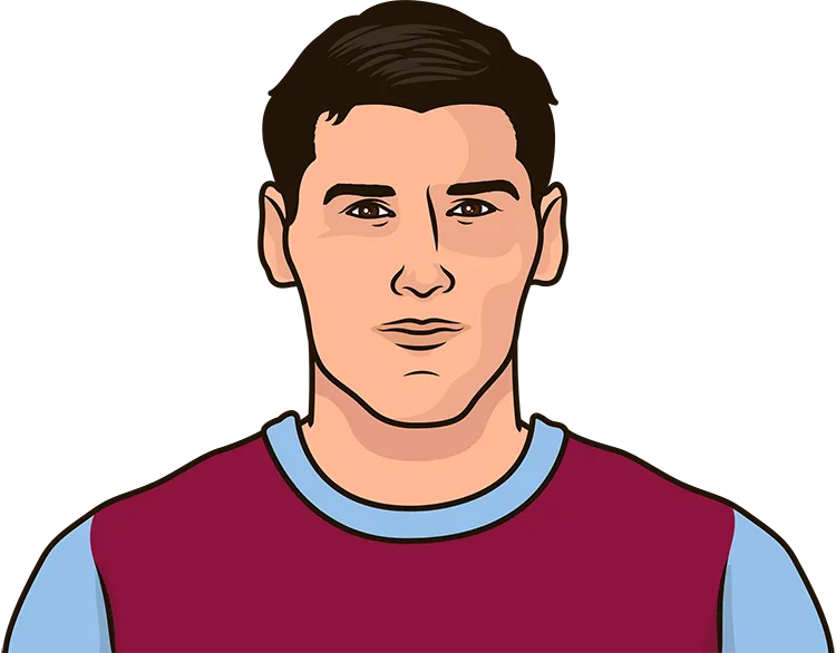 Illustration of Gareth Barry wearing the Aston Villa uniform