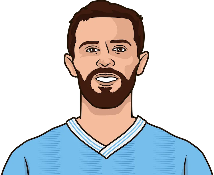 Illustration of Bernardo Silva wearing the Manchester City uniform