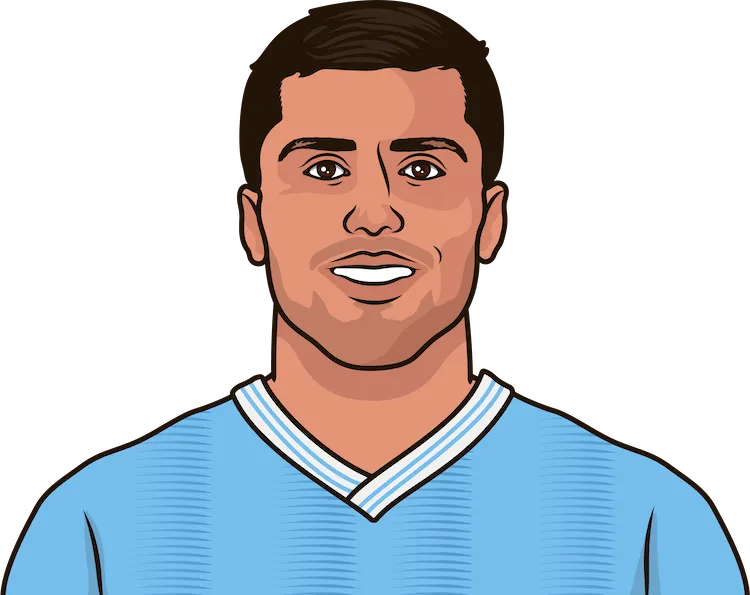 Illustration of Rodri wearing the Manchester City uniform