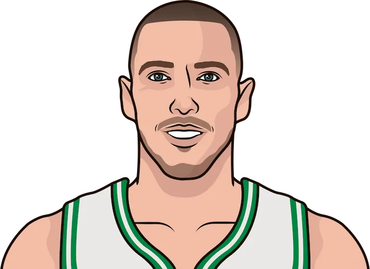 daniel theis stats with the celtics