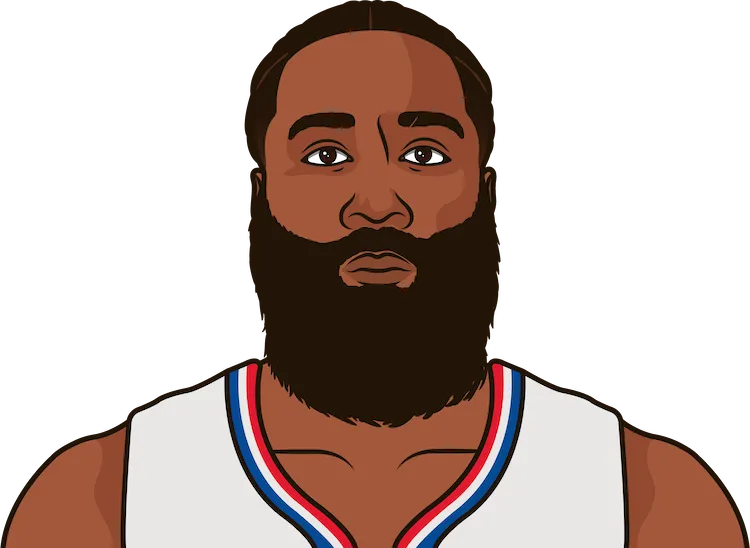 james harden stats in his last 5 games