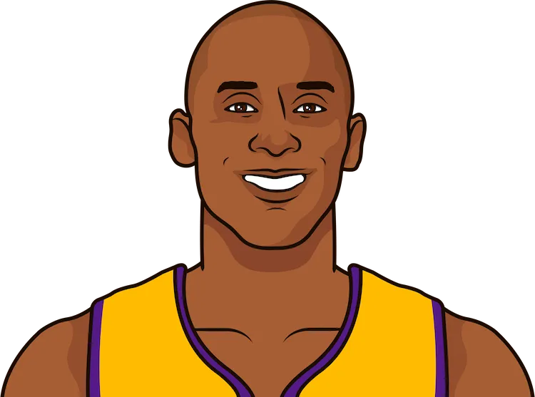 2002-03 Los Angeles Lakers
