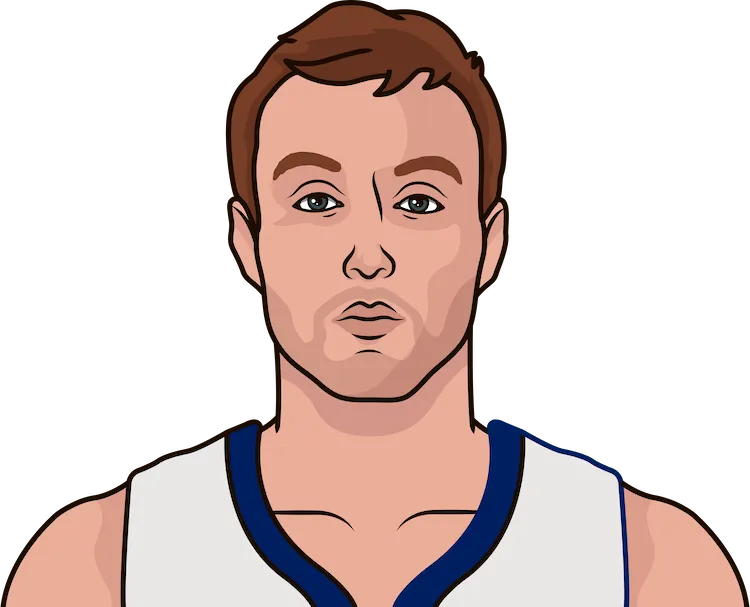 luke kennard most assists in a playoff game