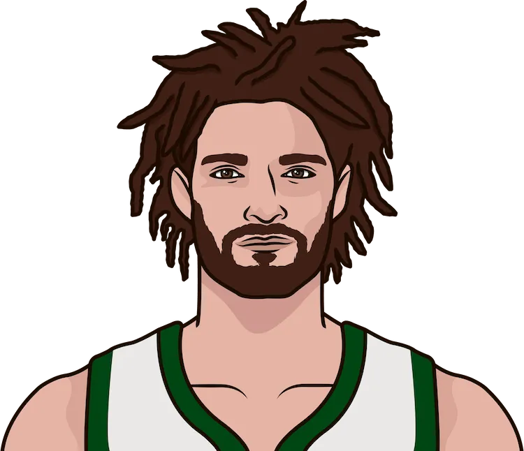 robin lopez stats with the bucks