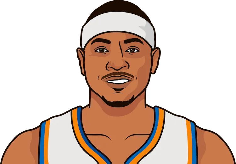 carmelo anthony stats in the 2011 playoffs