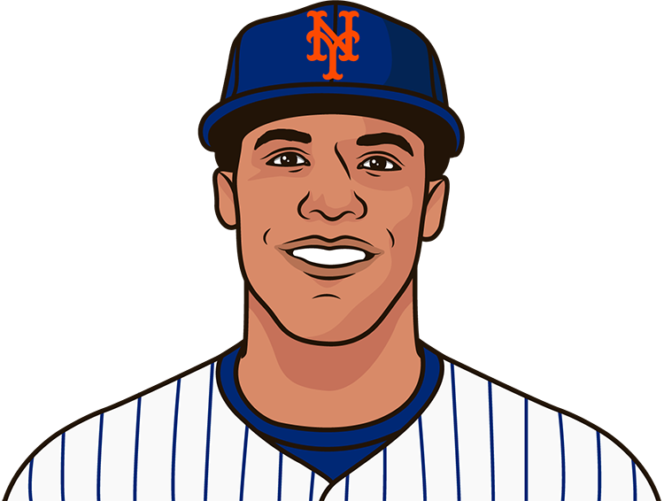Juan Soto
