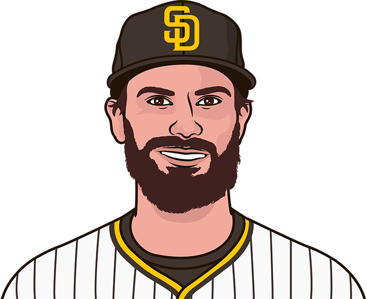 Dylan Cease