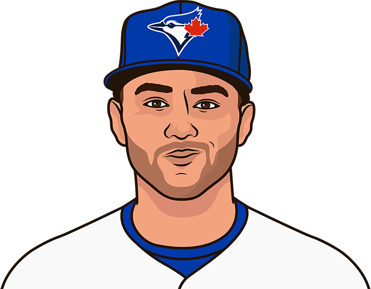Bo Bichette