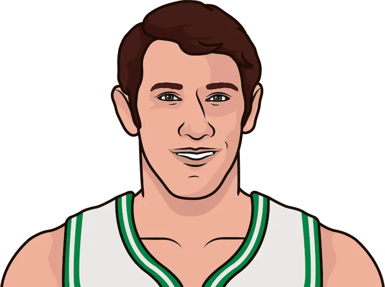 Illustration of John Havlicek wearing the Boston Celtics uniform