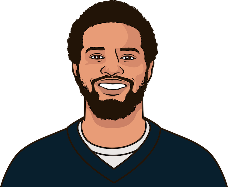 Caleb vs SF:

322 YDS
2-0 TD/INT

Almost.