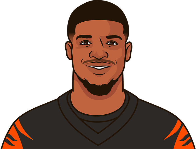 Ja'Marr Chase