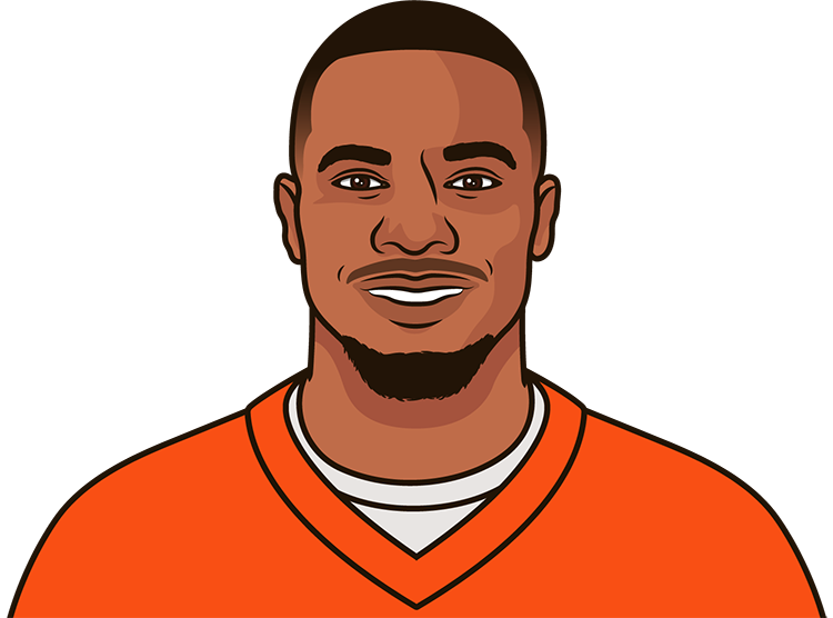 https://cdn.statmuse.com/img/nfl/players/denver-broncos-jk-dobbins-01--kytfp217.png
