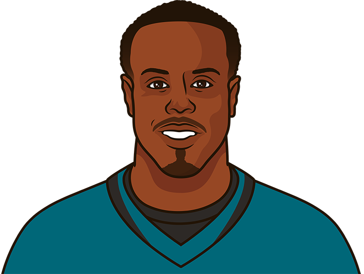 https://cdn.statmuse.com/img/nfl/players/jacksonville-jaguars-travis-etienne-01--dr-prlmo.png