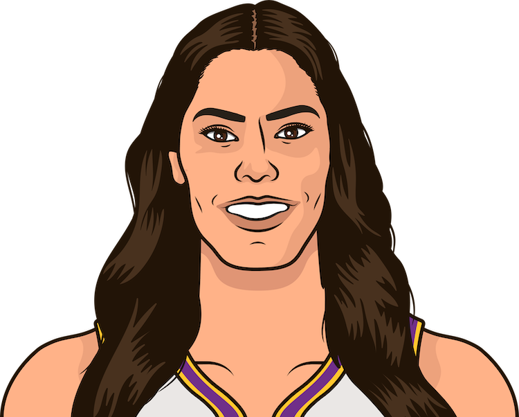 Kelsey Plum