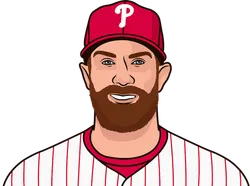 Bryce Harper - Philadelphia Phillies First Base