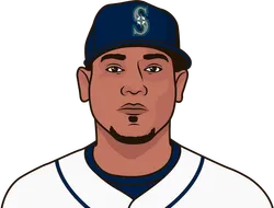 Felix Hernandez - Seattle Mariners Pitcher