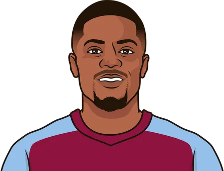 How many corner did aston villa have against chelsea this season
