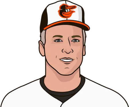 most hits, all-time, orioles player