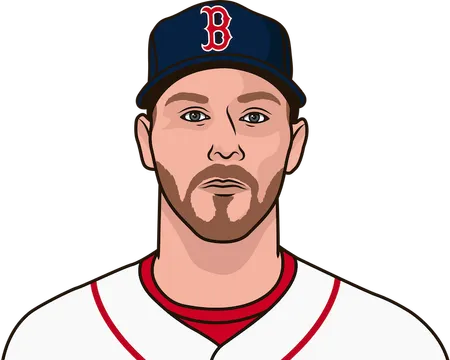 chris sale strikeouts before the fourth gamelog vs oak