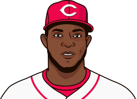 what is yasiel puig's ops with the reds
