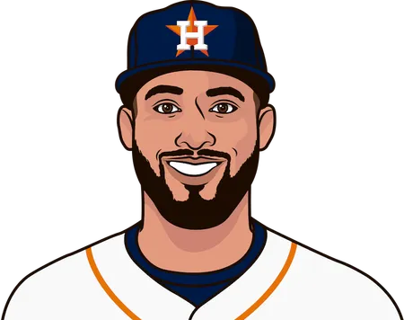 george springer leadoff hits all-time