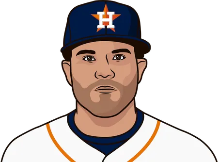 jose altuve total home runs all-time on sundays at home 