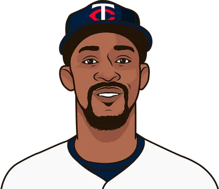 twins record on sundays all-time vs al west on road