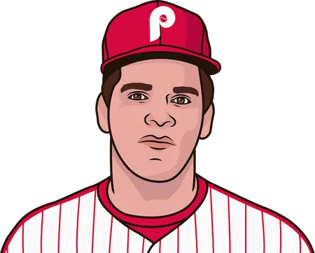what is the most games over .500 the phillies have been during a season