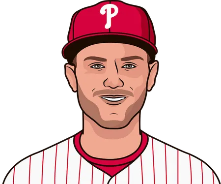 Which Phillies player has the highest batting average verses righty pitching?