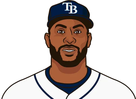 rays home record  all-time