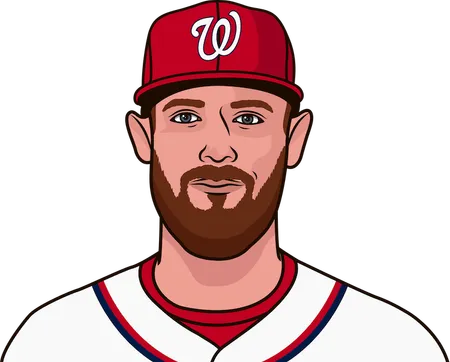 how many times has stephen strasburg had 10 strikeouts in a game