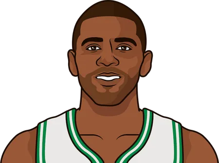 kyrie irving win percentage with boston celtic from 2016-17 to 2018-19