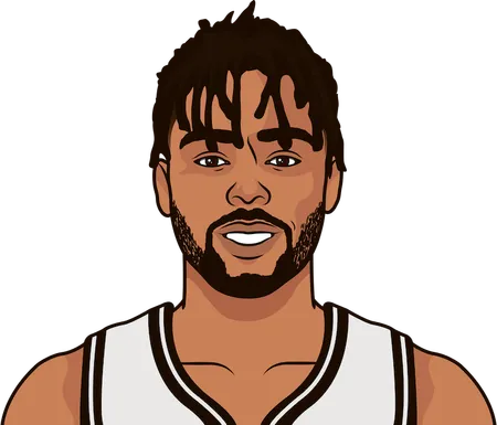 d'angelo russell playoffs 2019 stats