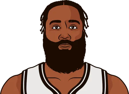 least points james harden recently
