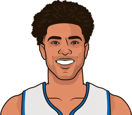 Quentin Grimes Detroit Pistons stats in the last 20 games NBA