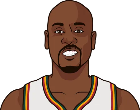 gary payton defensive rating by year