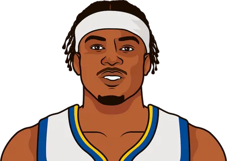 Moses Moody Golden State Warriors stats in the last 20 games NBA