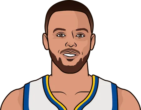 stephen+curry+average+usage+rate+with,+without+kevin+durant+2017
