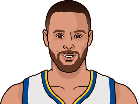 how many games curry has had with 6+ threes this season