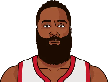 james harden without russell westbrook in 2020