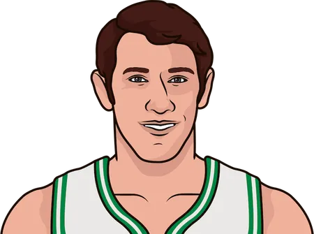 player with most games in celtics history