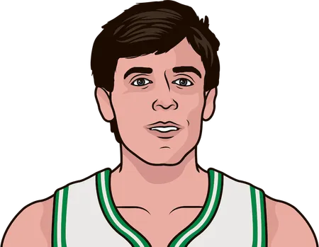 Kevin mchale most bpg averaged in a month 