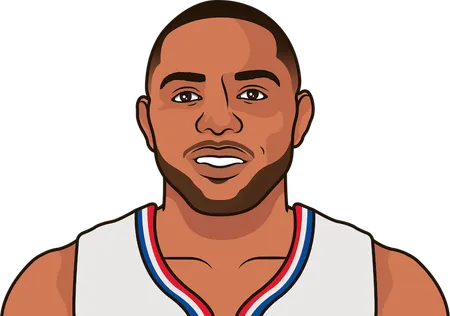 eric gordon clippers minutes