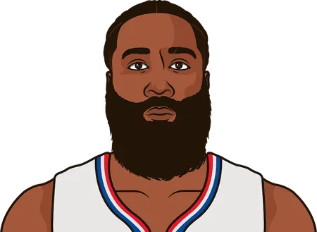 harden playoff stats at age 34