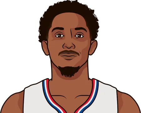 lou williams stats in 2019-20