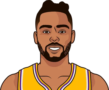 what were d'angelo russell's stats in february 2020